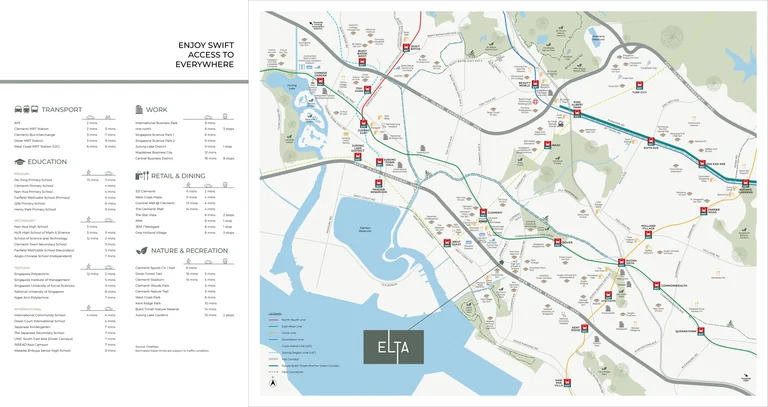 ELTA location map (developer drawing): the site on Clementi Avenue 1 with the MRT lines, schools, malls and parks of the west, beside the developer's table of travel times
